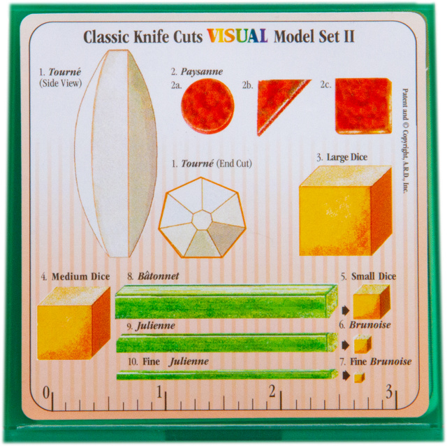 Model Set II 150-499 Kits